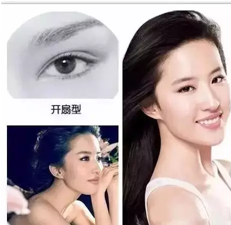 天啦嚕！這幾種眼型簡直美翻了！你是哪一種？