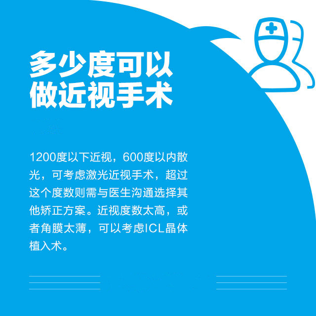 想做近視手術？這些你必須知道！