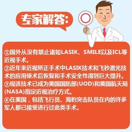 近視手術的謠言，你信了幾個？