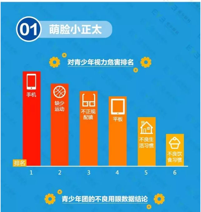 近視防不勝防？不良習慣大曝光！