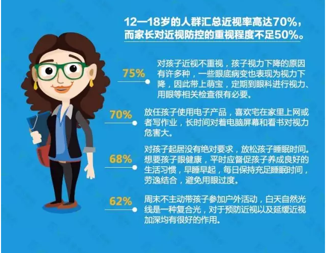 近視防不勝防？不良習慣大曝光！