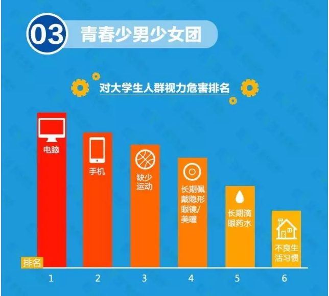 近視防不勝防？不良習慣大曝光！