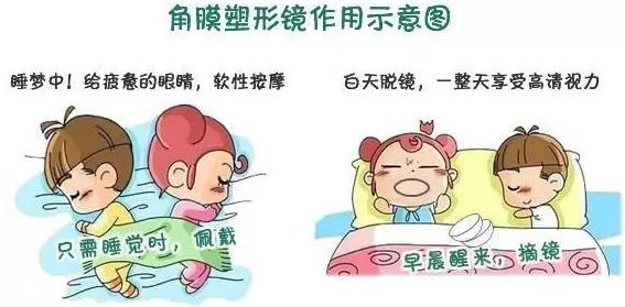 學(xué)齡期孩子近視了，家長到底該怎么辦？
