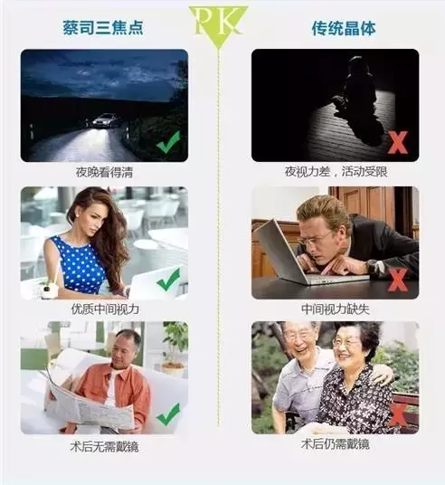 三焦晶體，給父母更清晰的晚年！