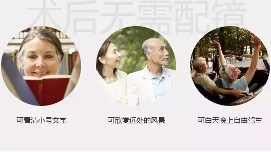三焦晶體，給父母更清晰的晚年！