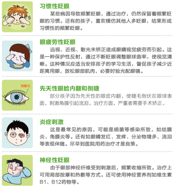 孩子總愛眨眼，這是咋了？