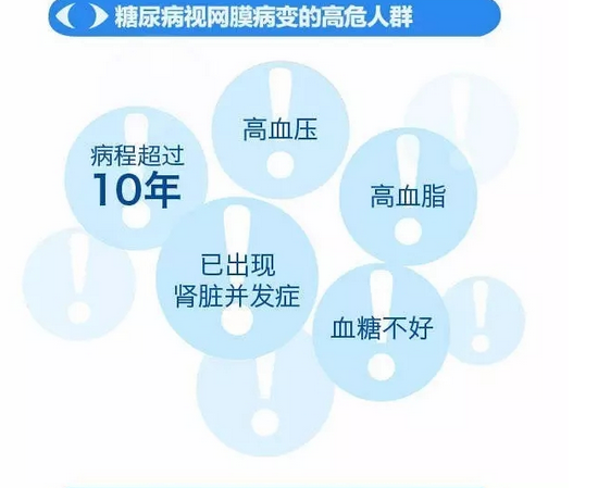 你造嗎？糖尿病晚期眼睛會(huì)致盲！