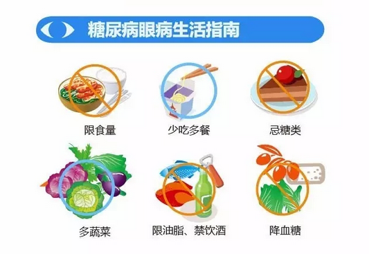 你造嗎？糖尿病晚期眼睛會(huì)致盲！