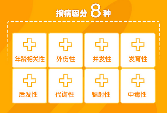 了解白內(nèi)障，這些數(shù)據(jù)需掌握！