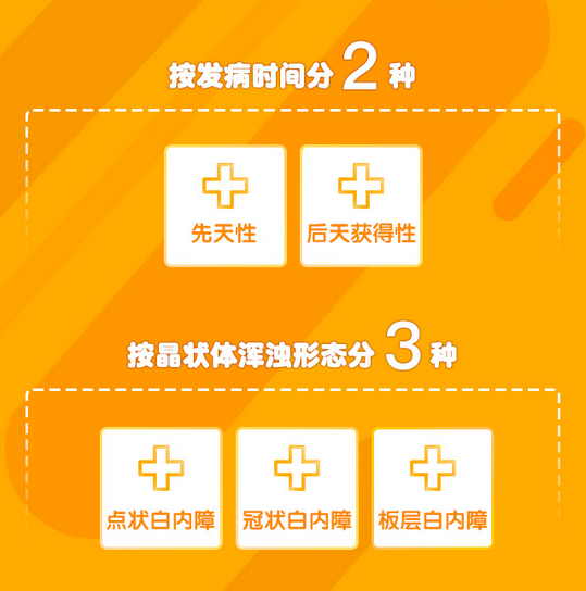 了解白內(nèi)障，這些數(shù)據(jù)需掌握！