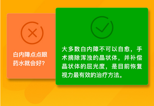 了解白內(nèi)障，這些數(shù)據(jù)需掌握！