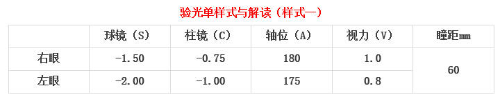 眼科醫(yī)生教你如何一分鐘看懂驗(yàn)光單！