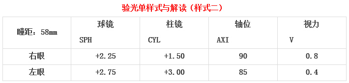 眼科醫(yī)生教你如何一分鐘看懂驗(yàn)光單！