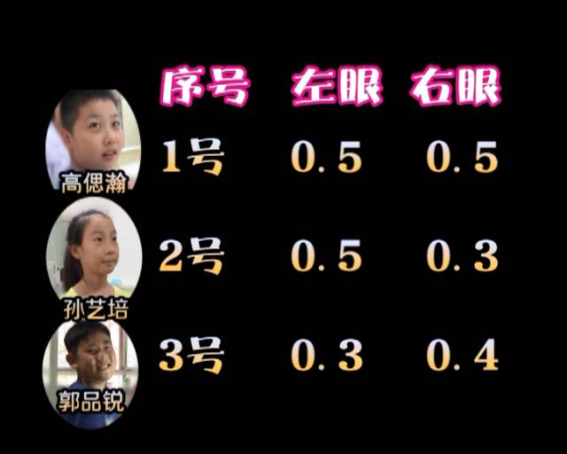 一夜之間真的能改變視力嗎？