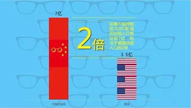 不想孩子近視？那你需要看這個！