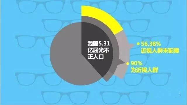 不想孩子近視？那你需要看這個！
