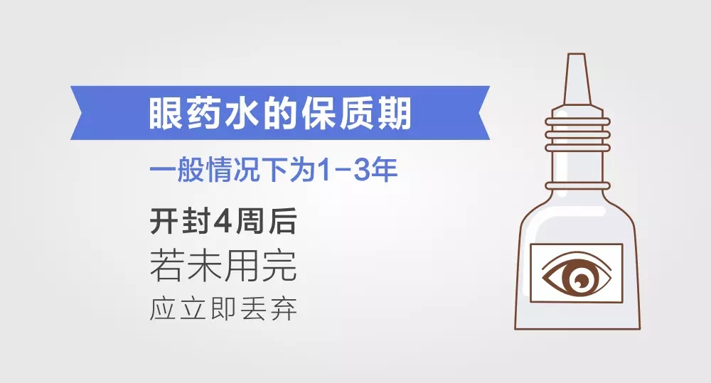 【90%的人不知道】眼藥水開(kāi)瓶4周就不能用了！