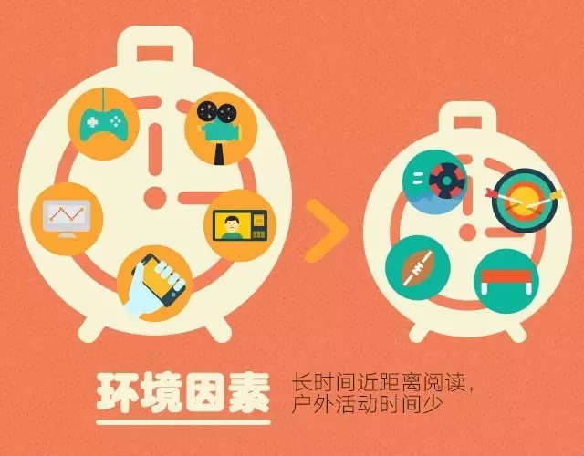 孩子近視了？原因找了沒！
