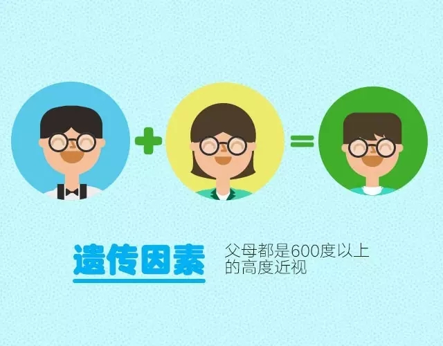 孩子近視了？原因找了沒！