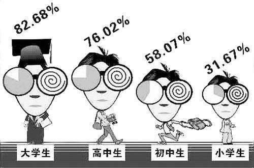 河南高度近視門(mén)診成立，只為你而來(lái)！